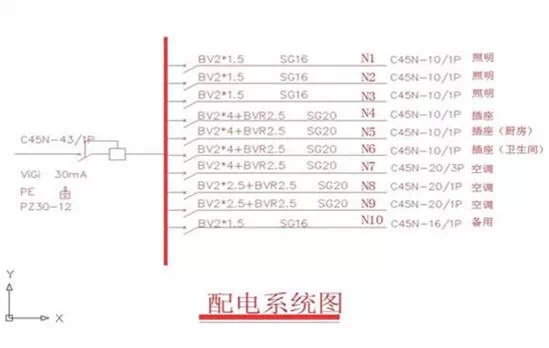 配电系统图