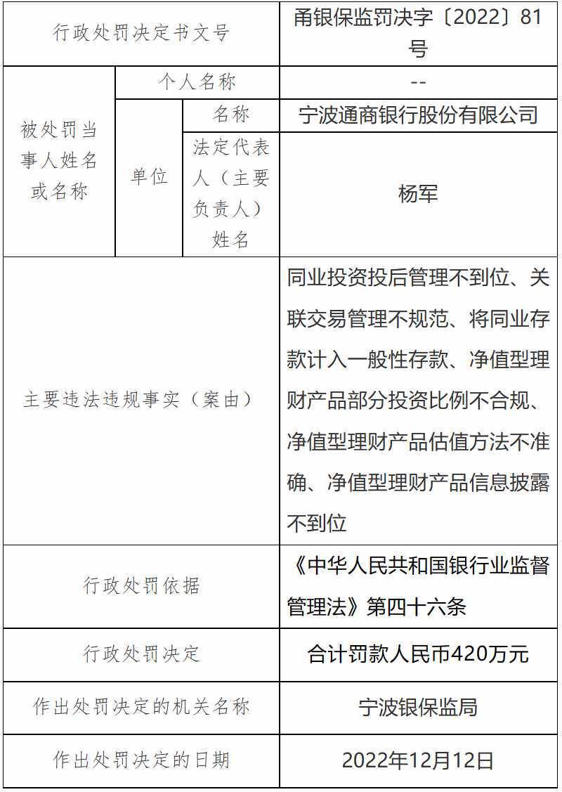 理财产品合规备案