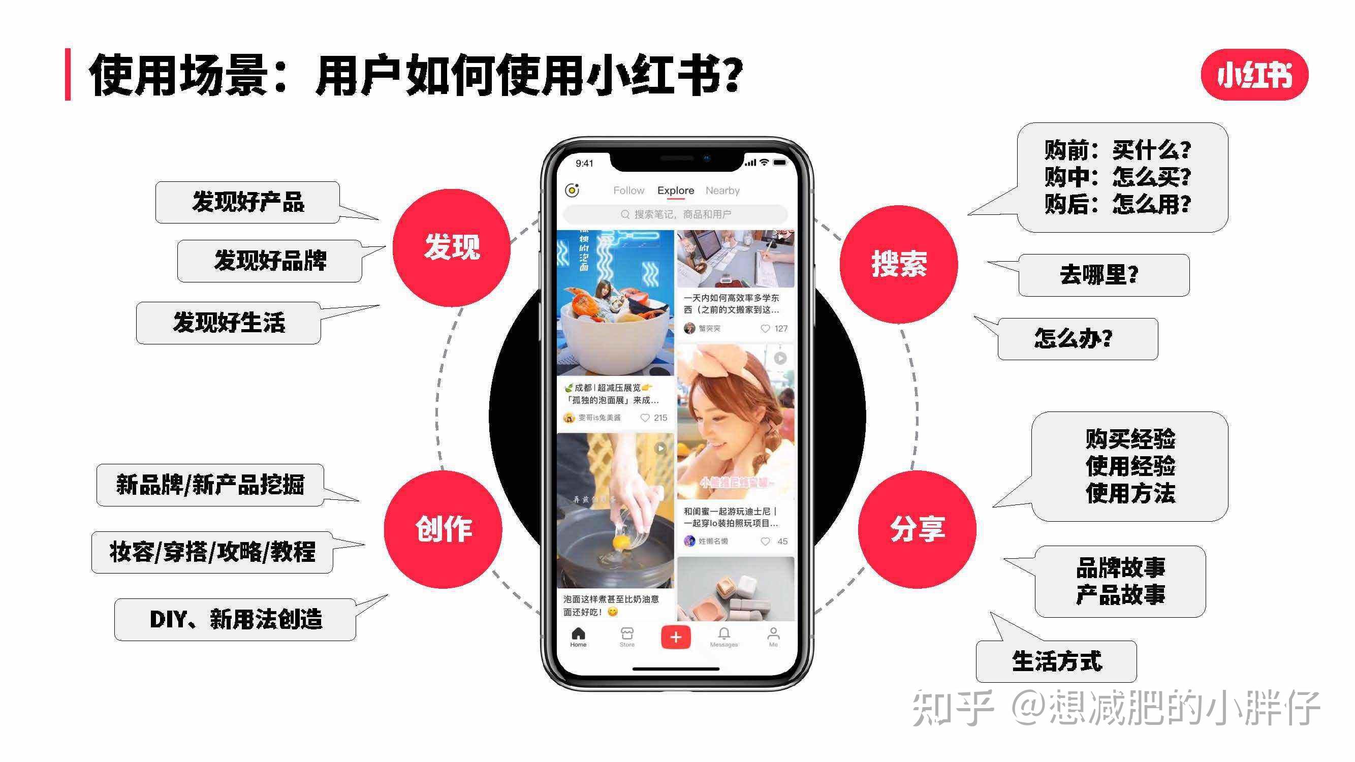 小红书介绍