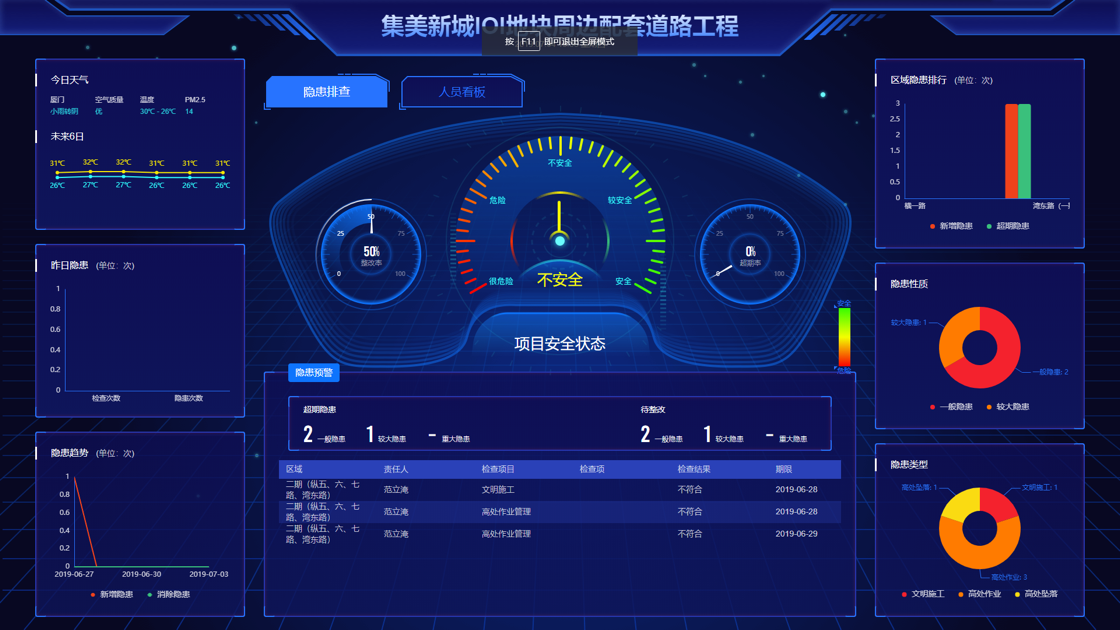 安全管理系统