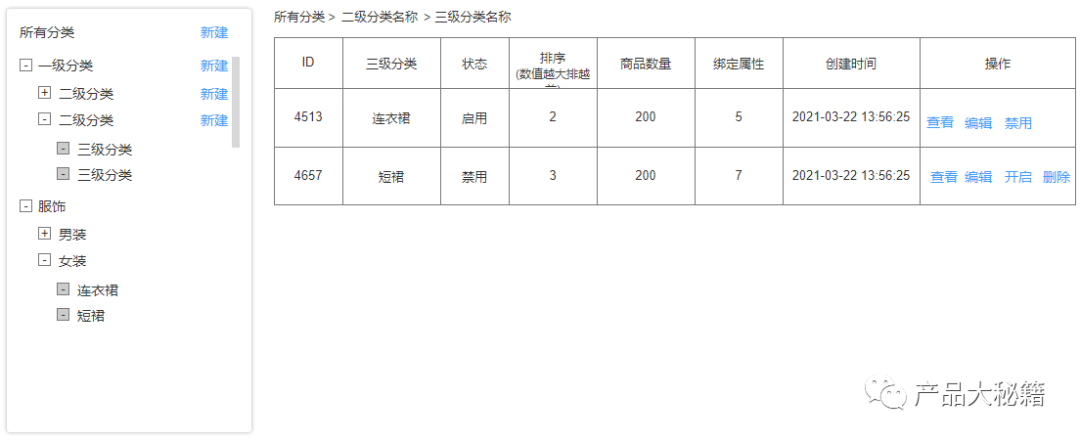 淘宝类目排名优化