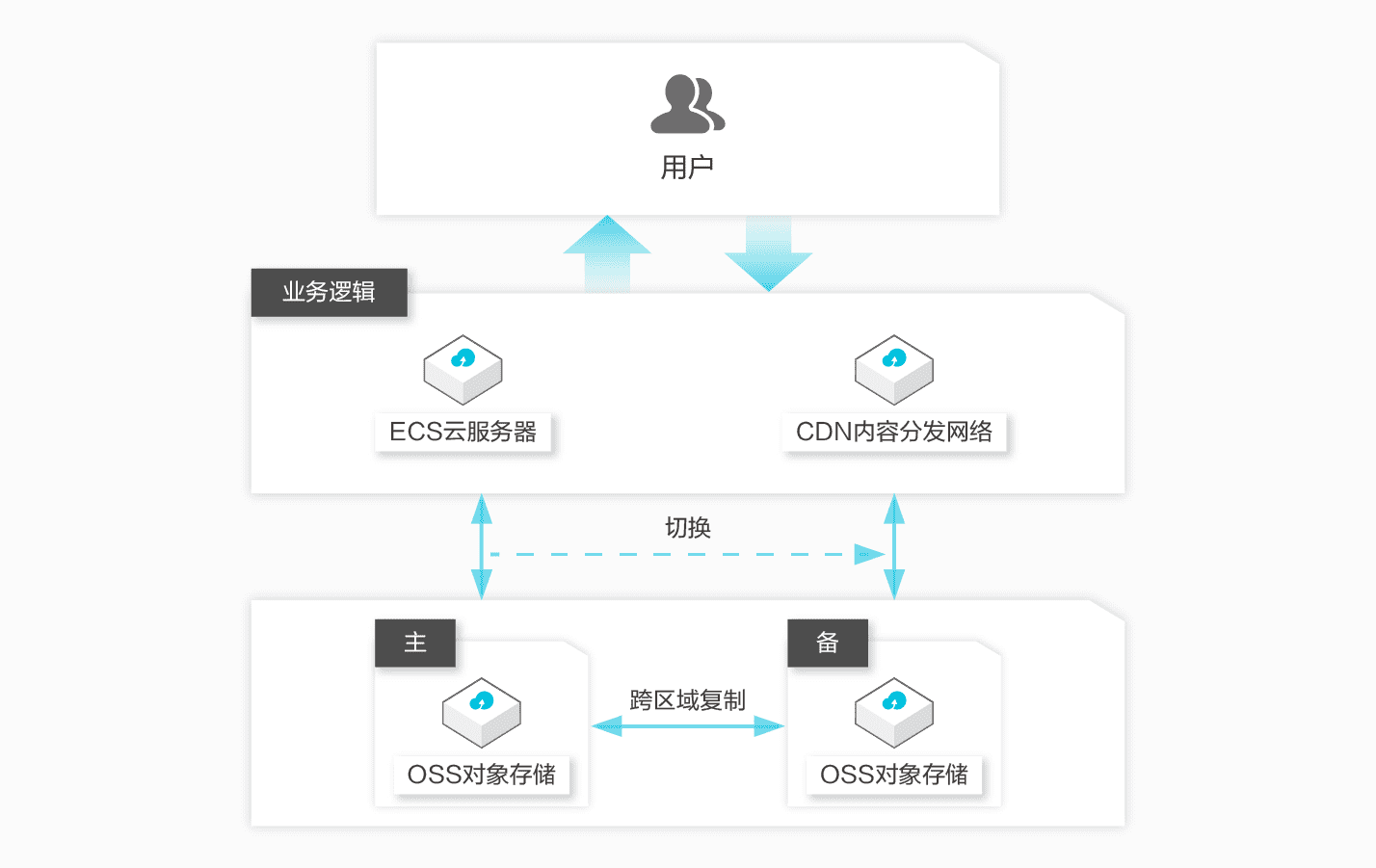 oss是什么意思