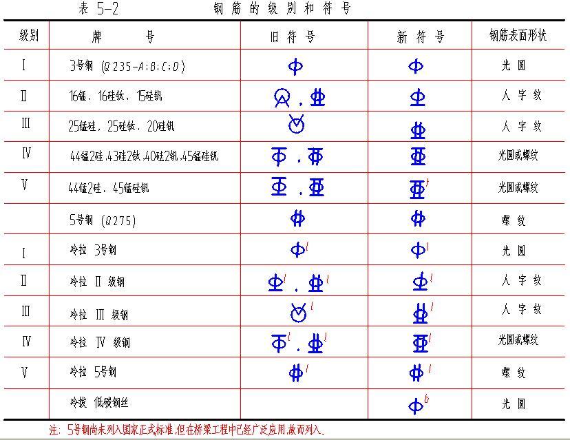 横杠符号怎么打
