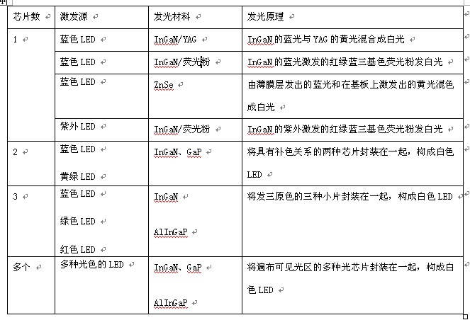 led怎么读