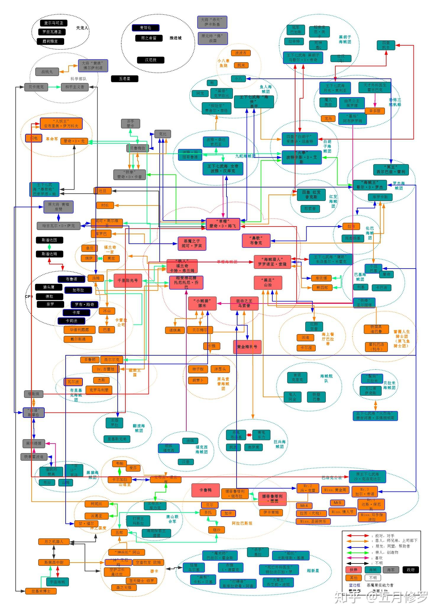 人物关系图制作