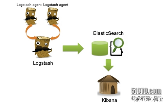 elk是什么意思