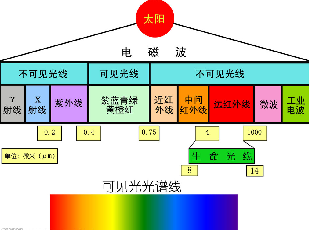 光谱图