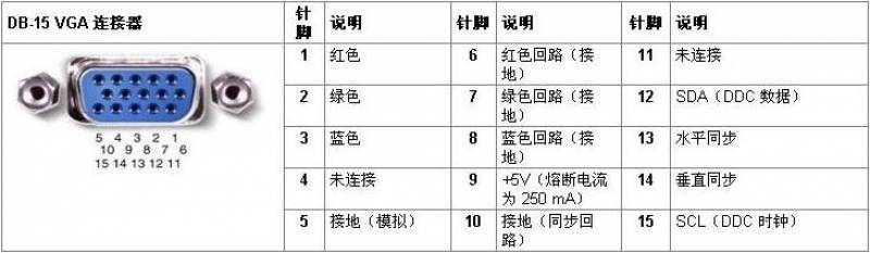 vga是什么接口