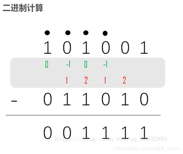 二进制加法