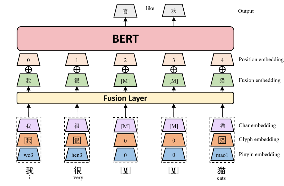 bert模型