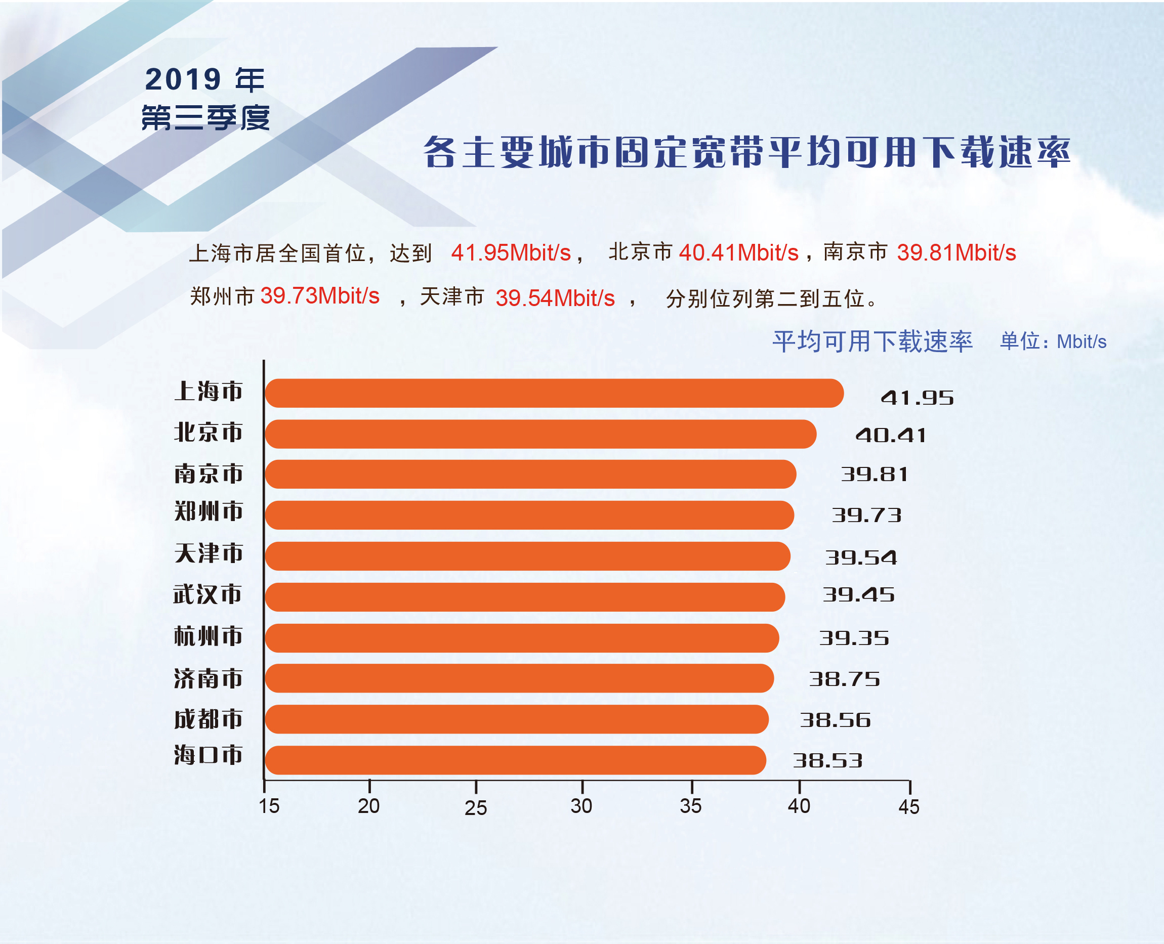 下载速率