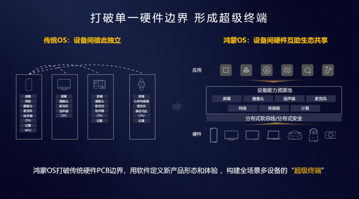 分布式操作系统
