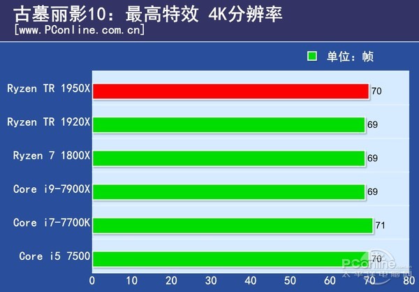 电脑游戏性能测试
