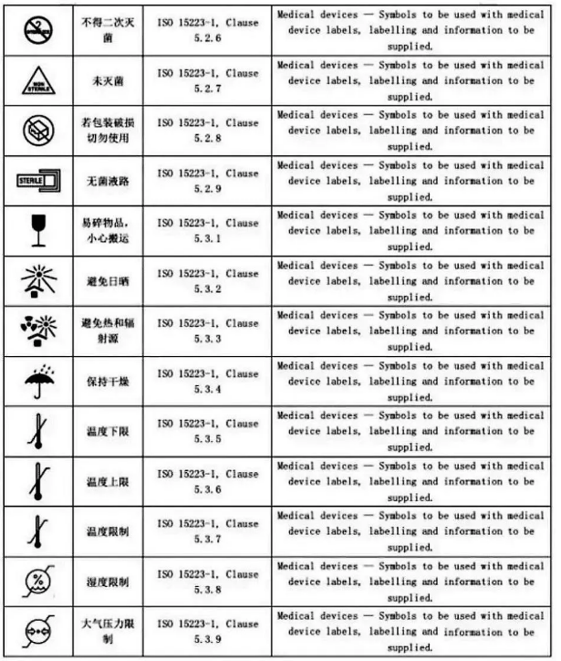 标识符