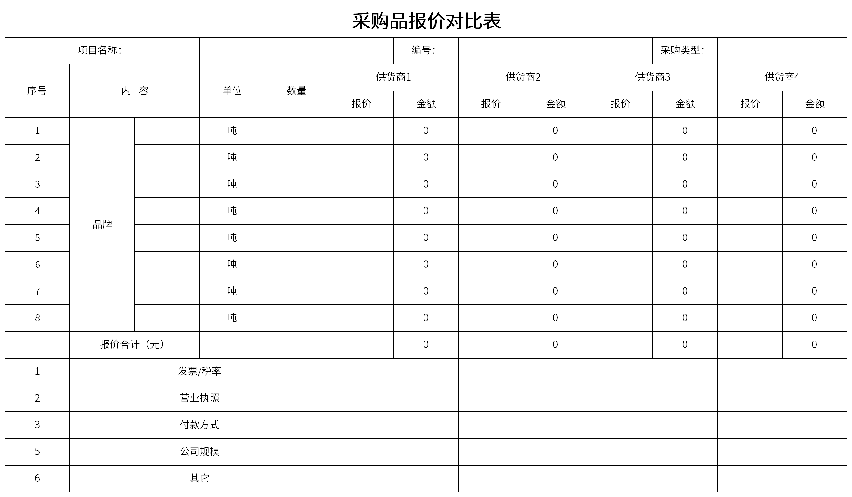 比较价格