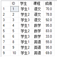 sql行转列