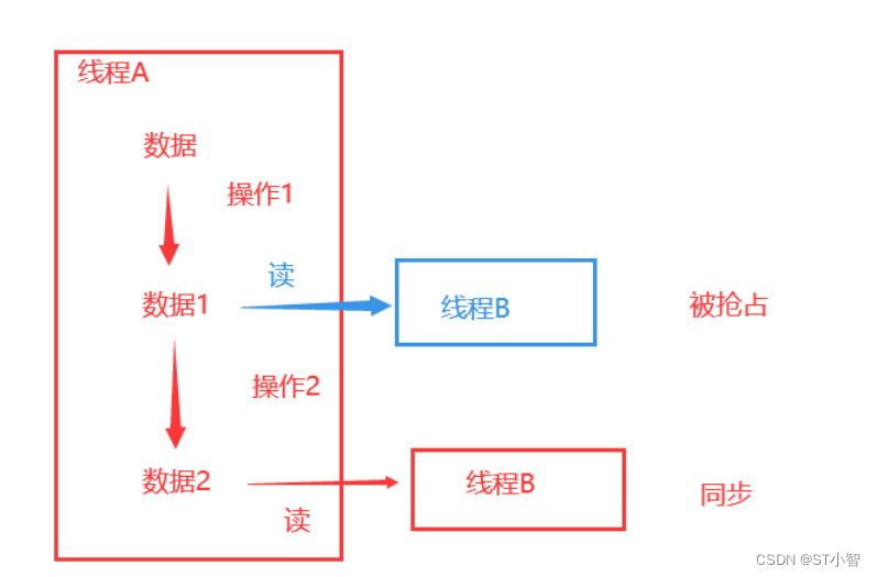 自旋锁