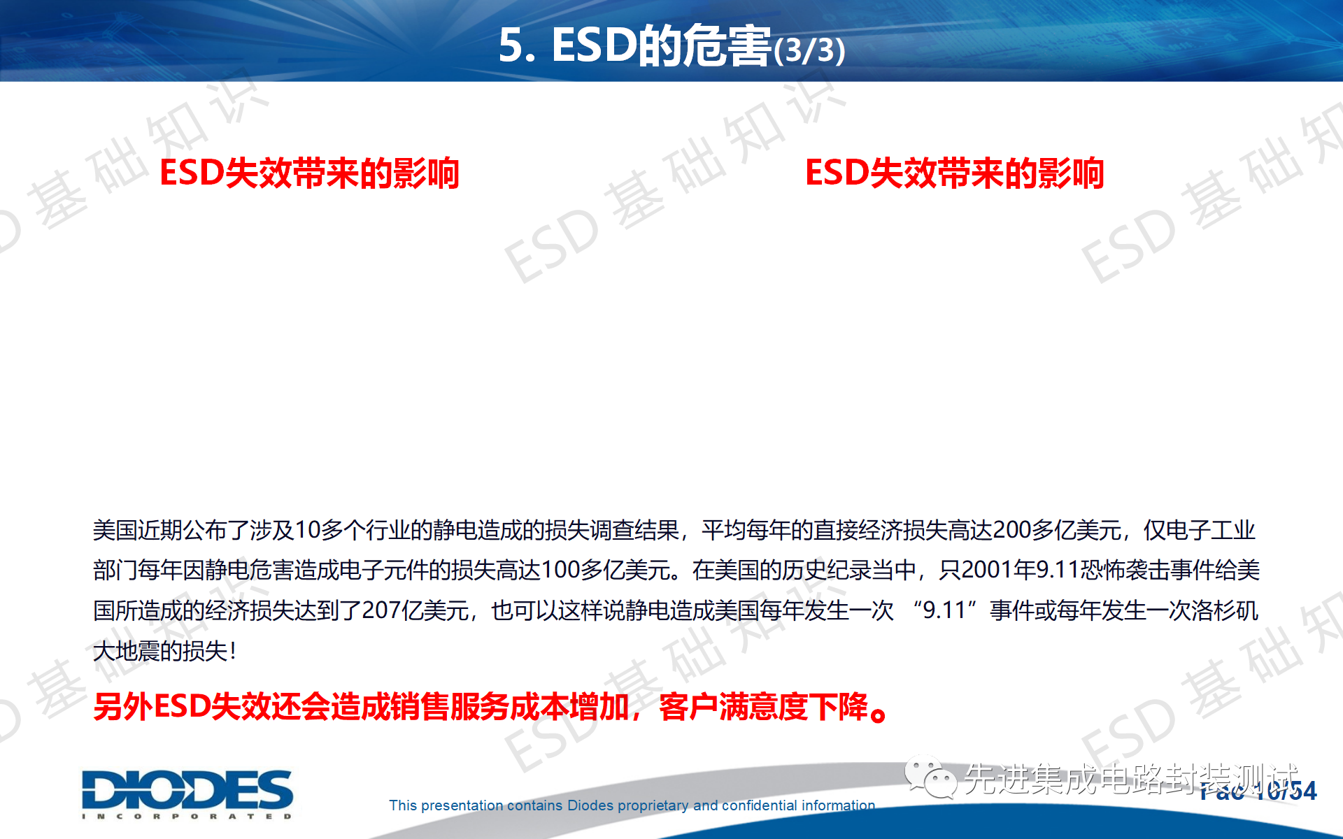 ESD系统