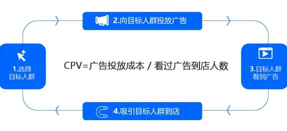 cpv是什么意思