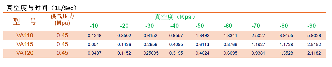 va是什么单位