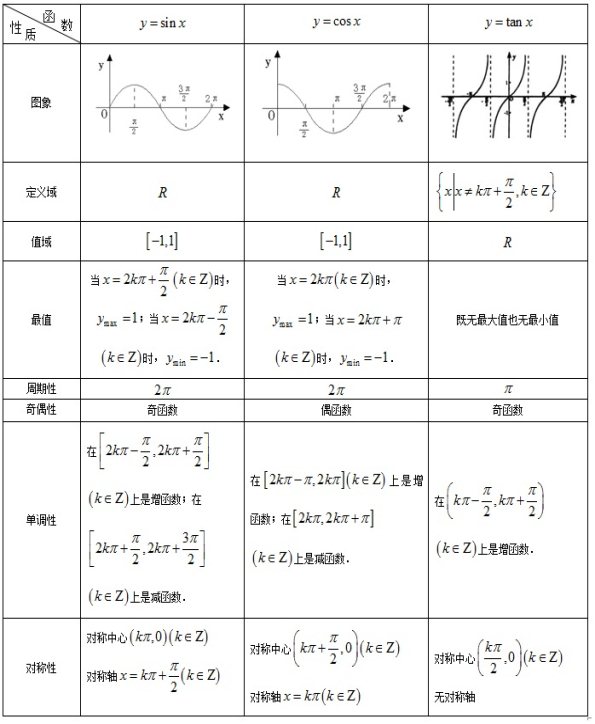 值域是什么