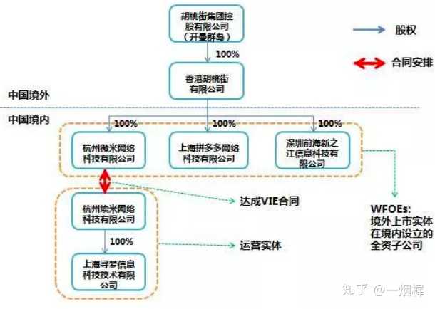 拼多多管理