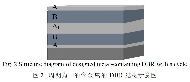 DBR是什么意思