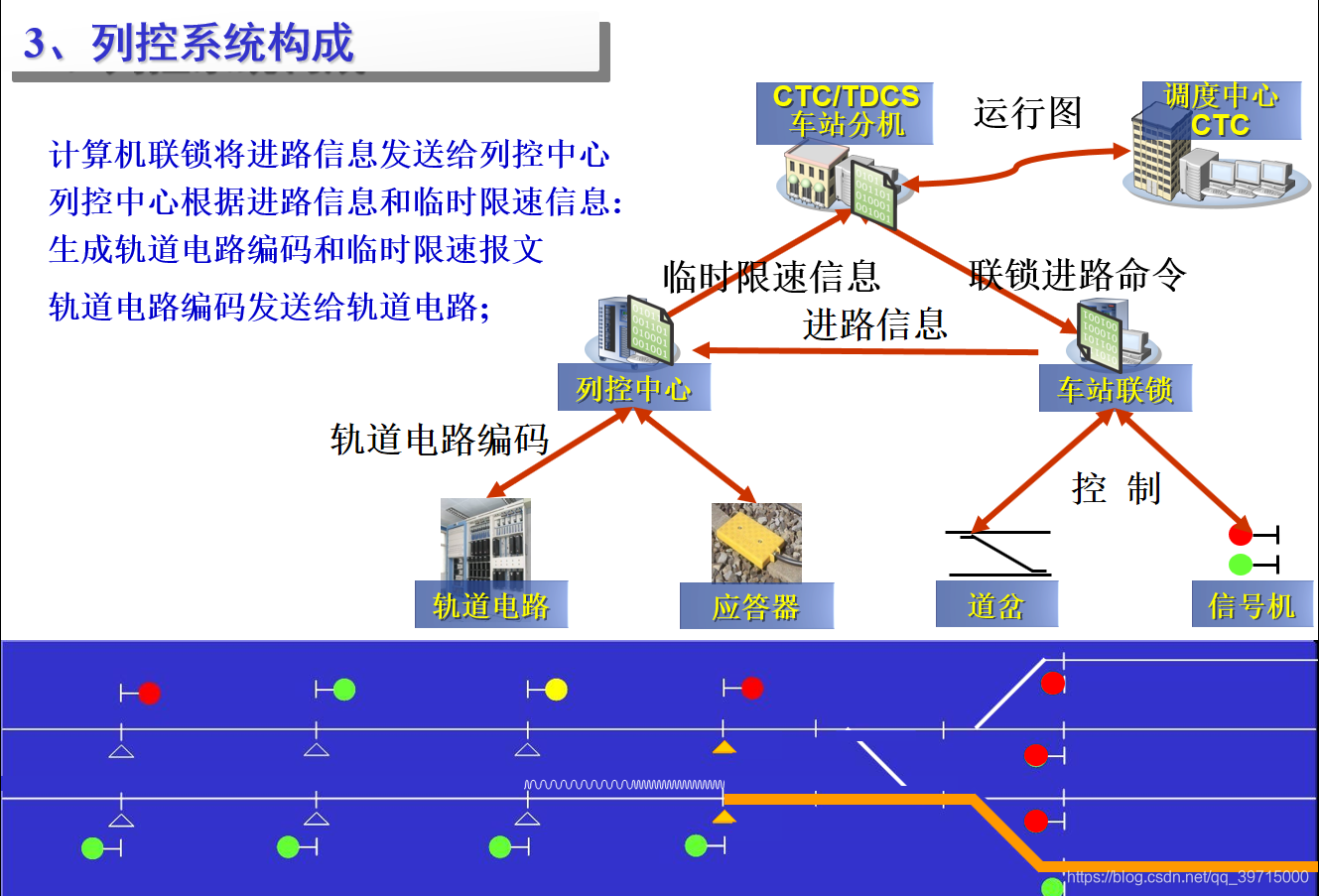 ctc系统