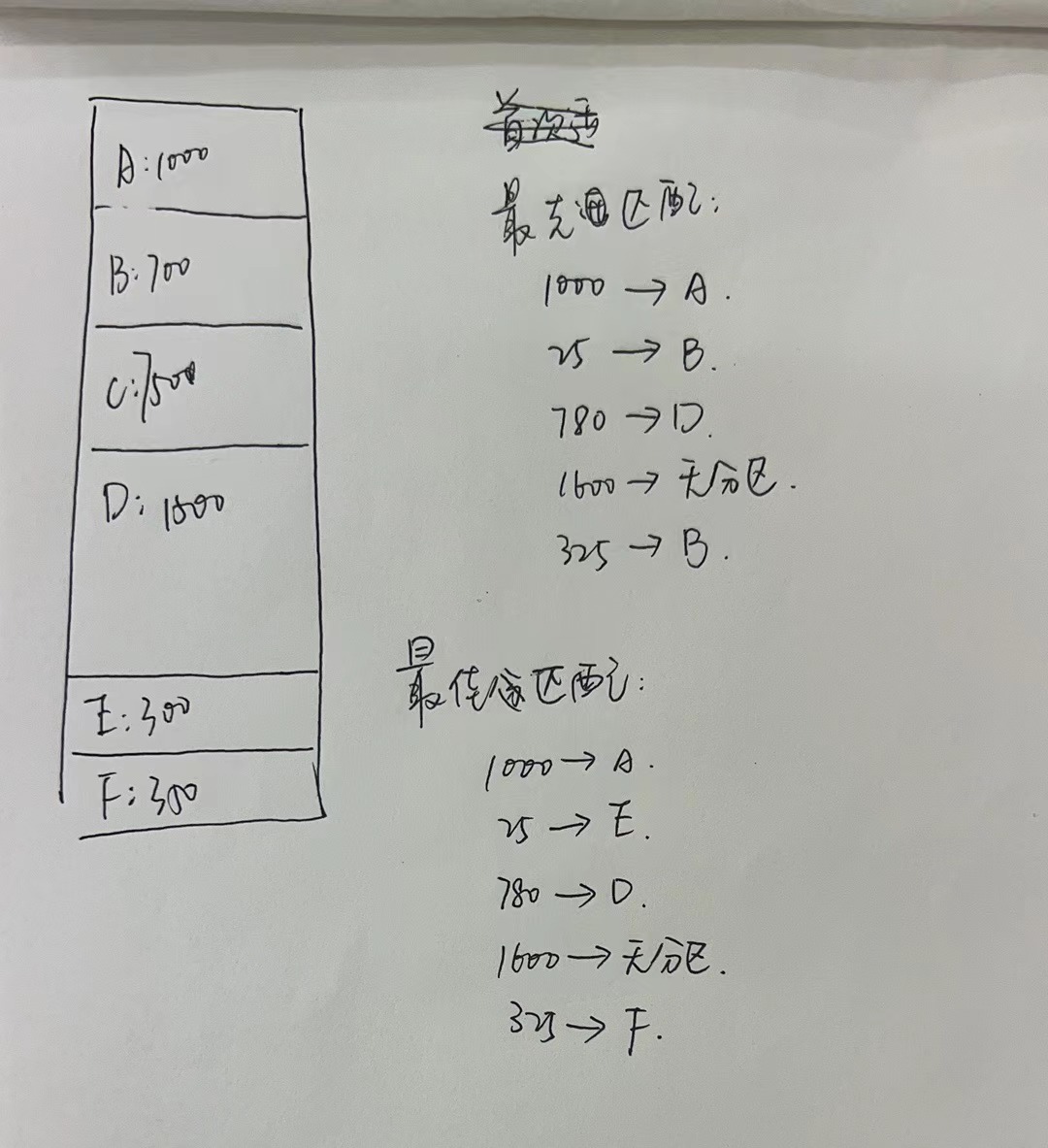 逻辑分区