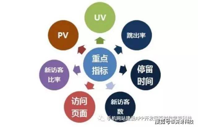 什么是pv