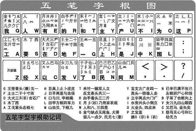 扬五笔怎么打