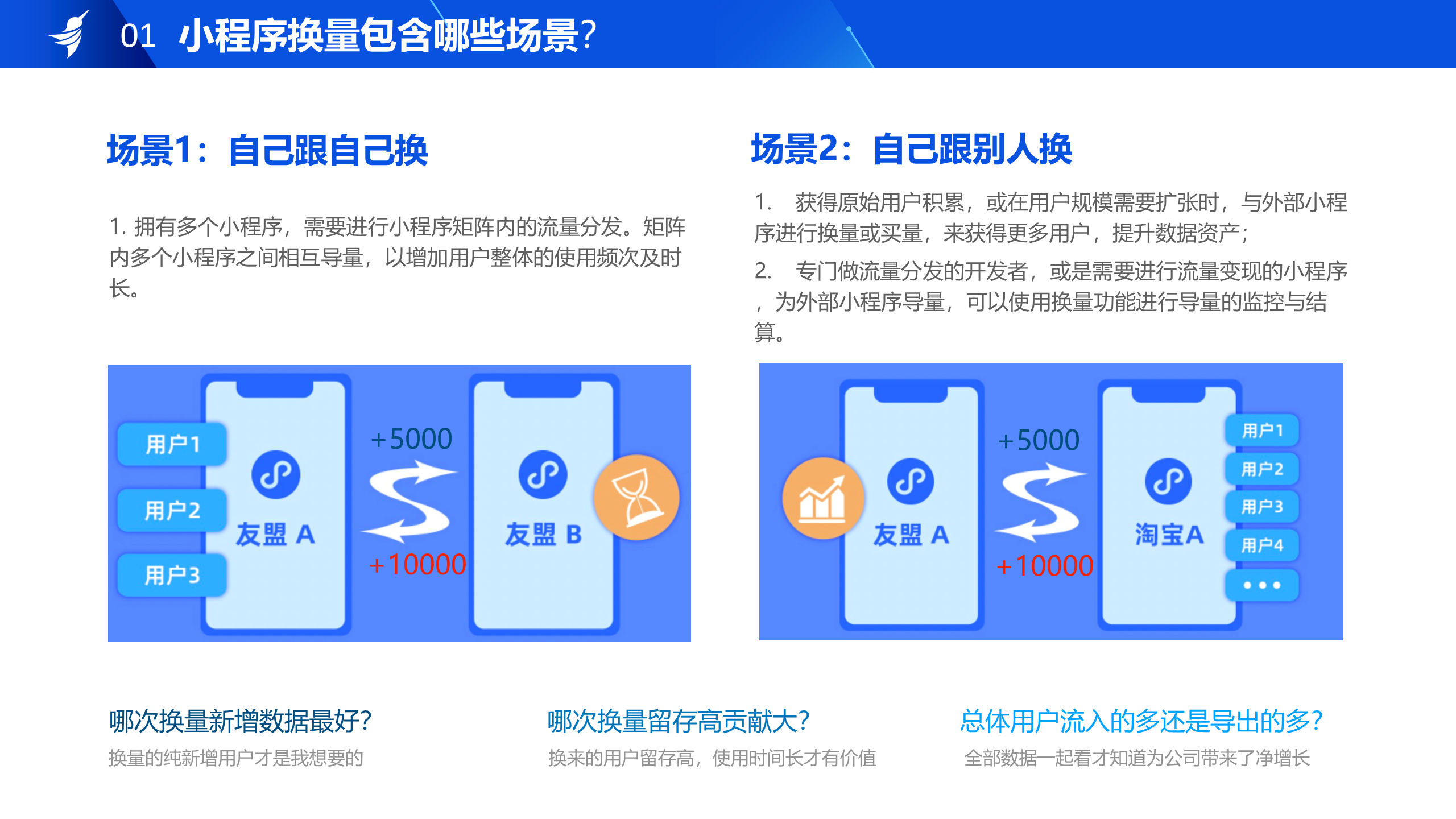 小程序统计