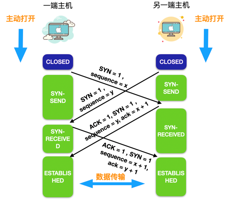 tcp和udp