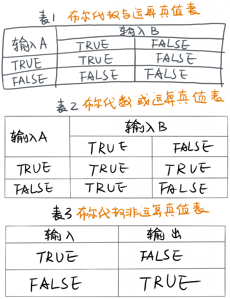 布尔型