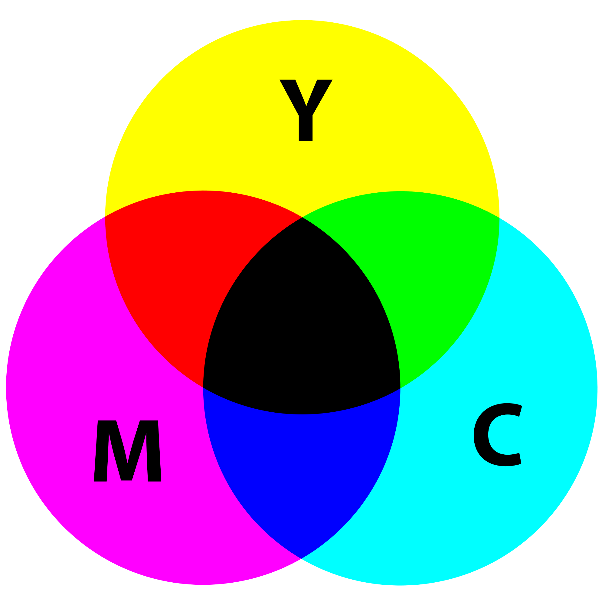 CMY
