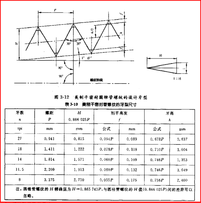 美制螺纹
