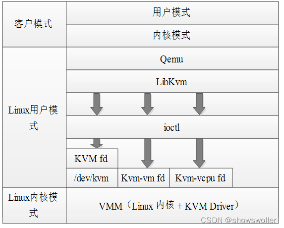 openVZ