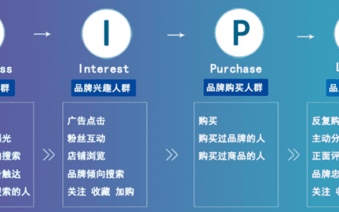 aipl模型