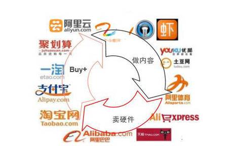 阿里巴巴收购万网