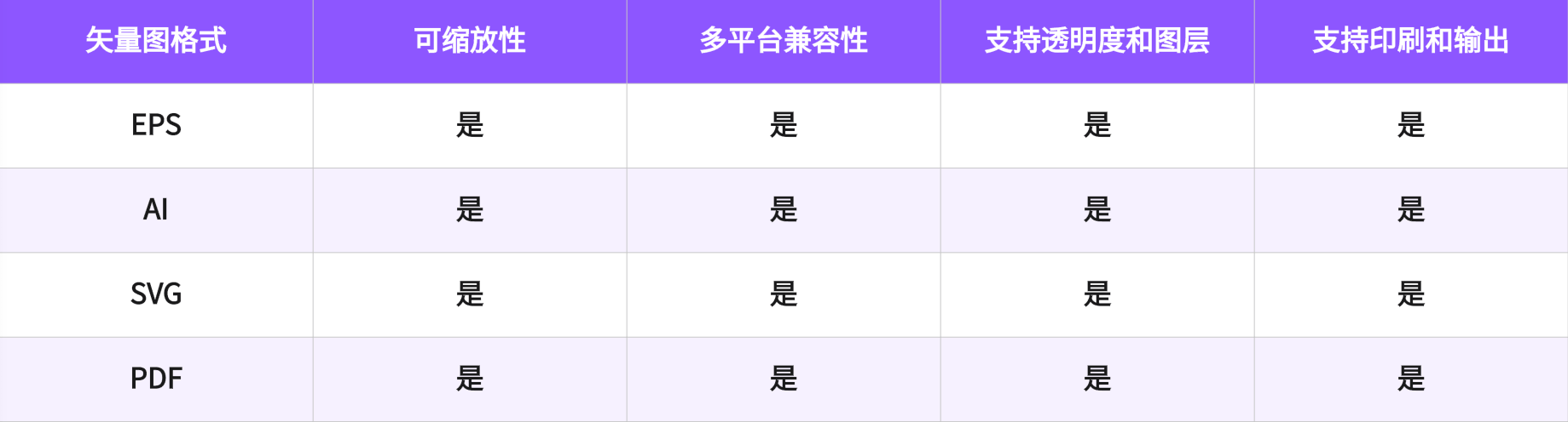矢量图格式