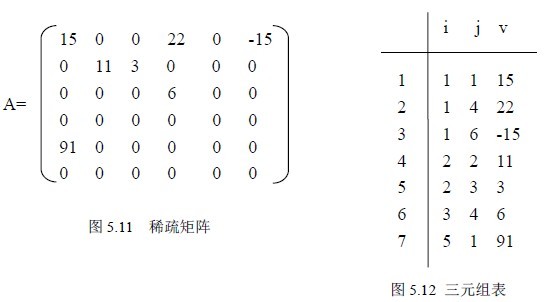 元组是什么
