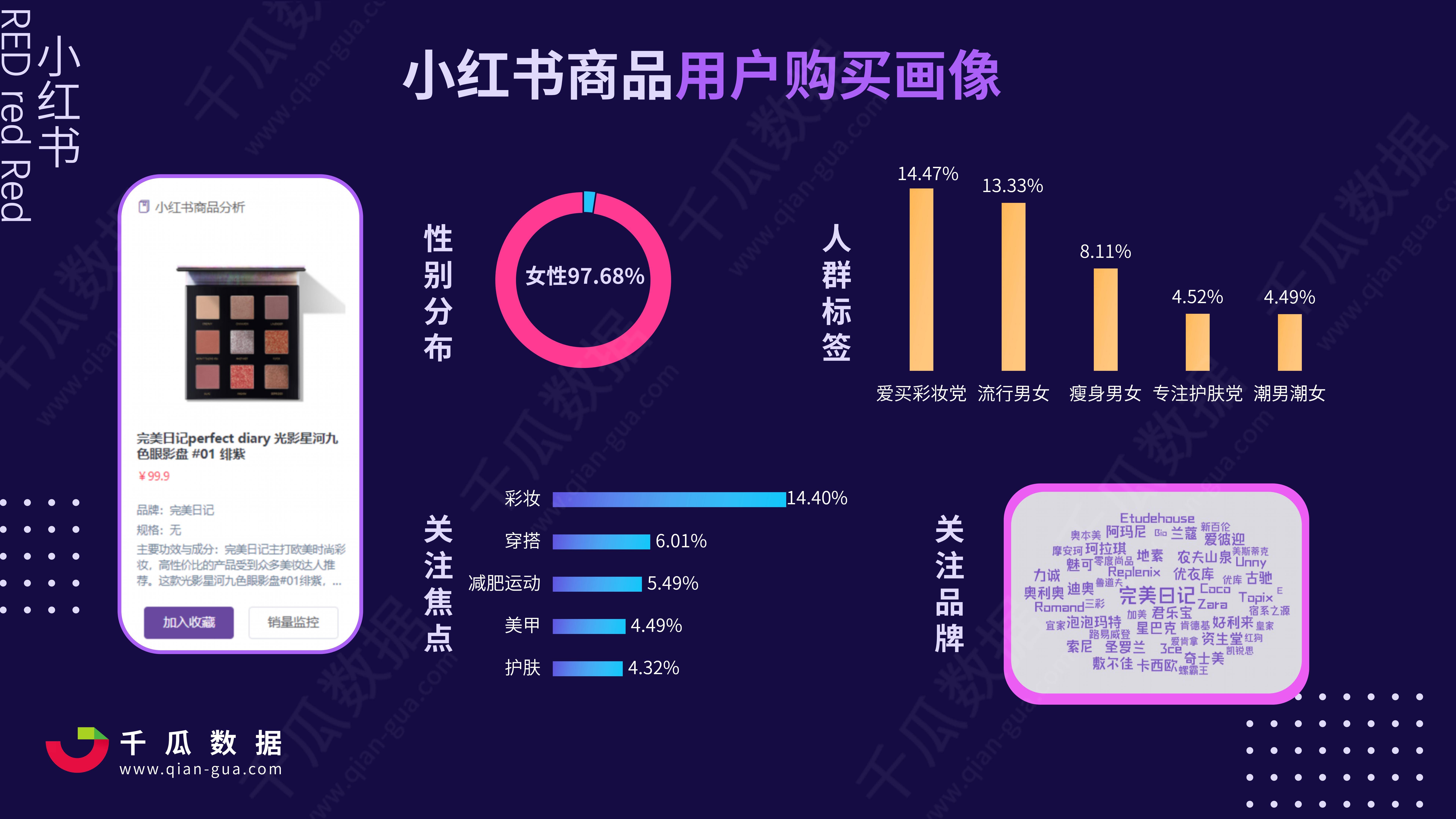 小红书发展历程