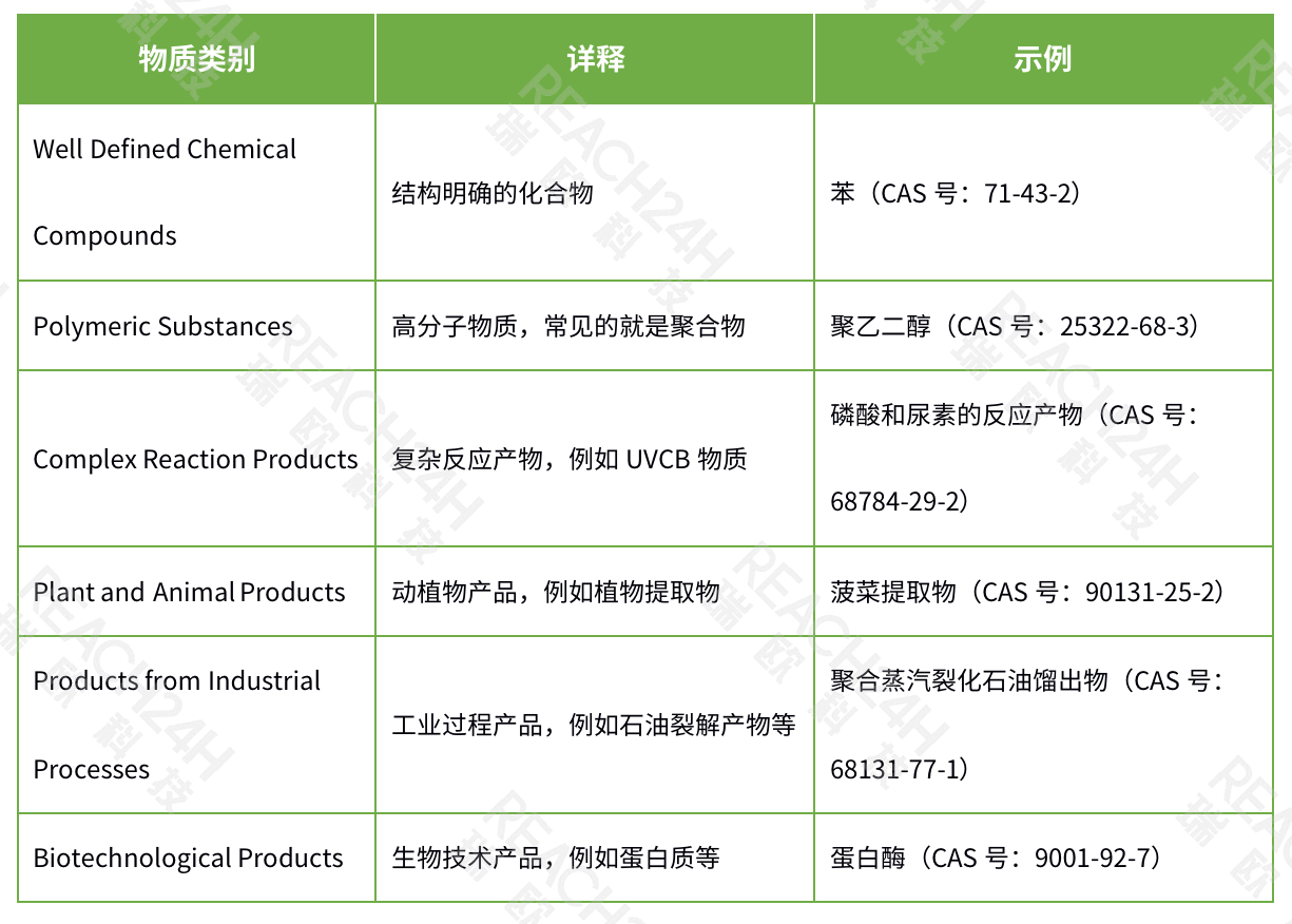 cas是什么意思