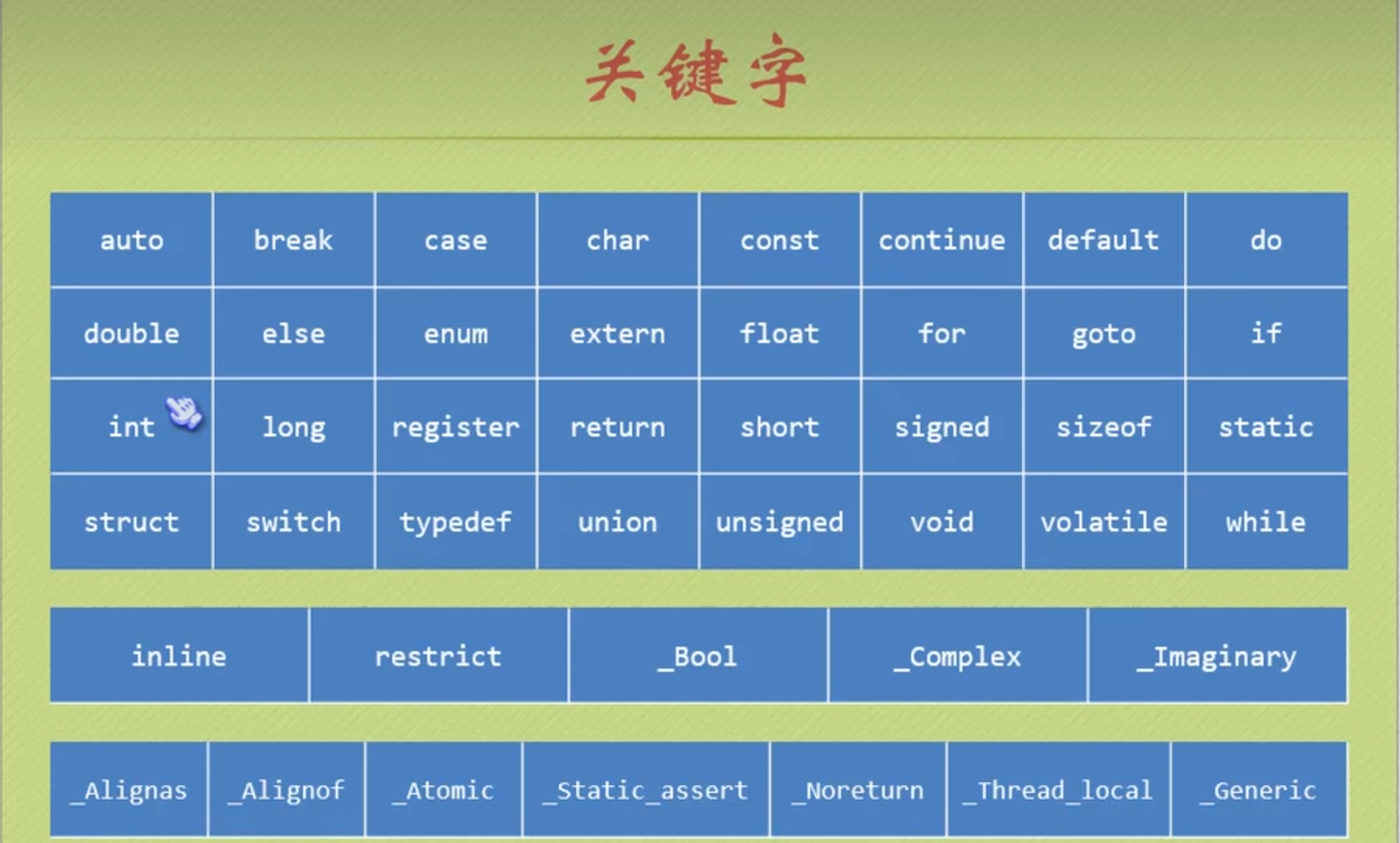 变量名
