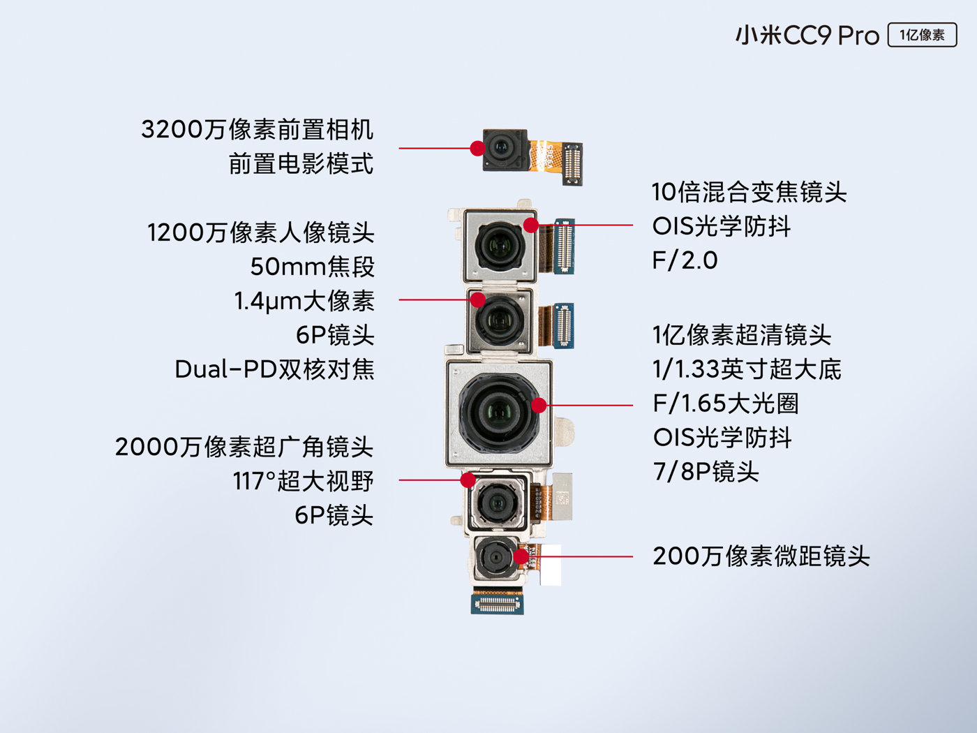 手机后置摄像头