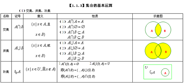 q是什么数集