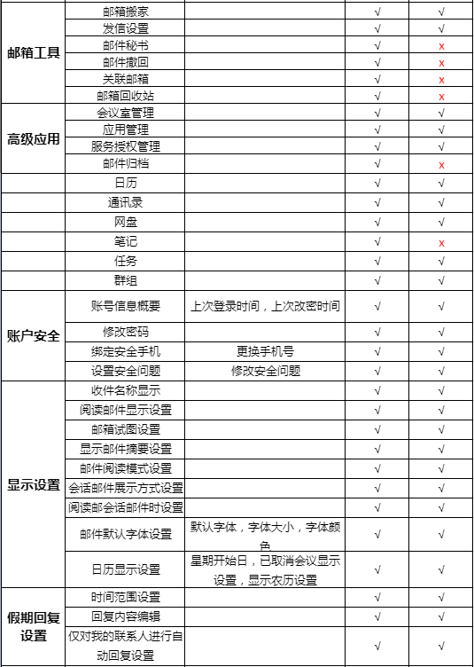 免费邮箱有哪些