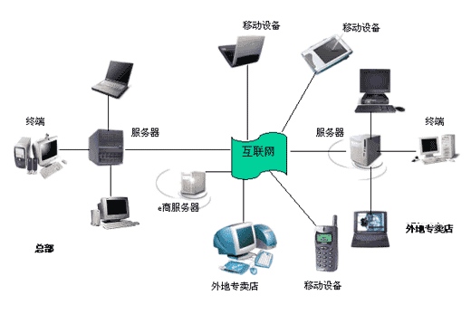 网络代理软件