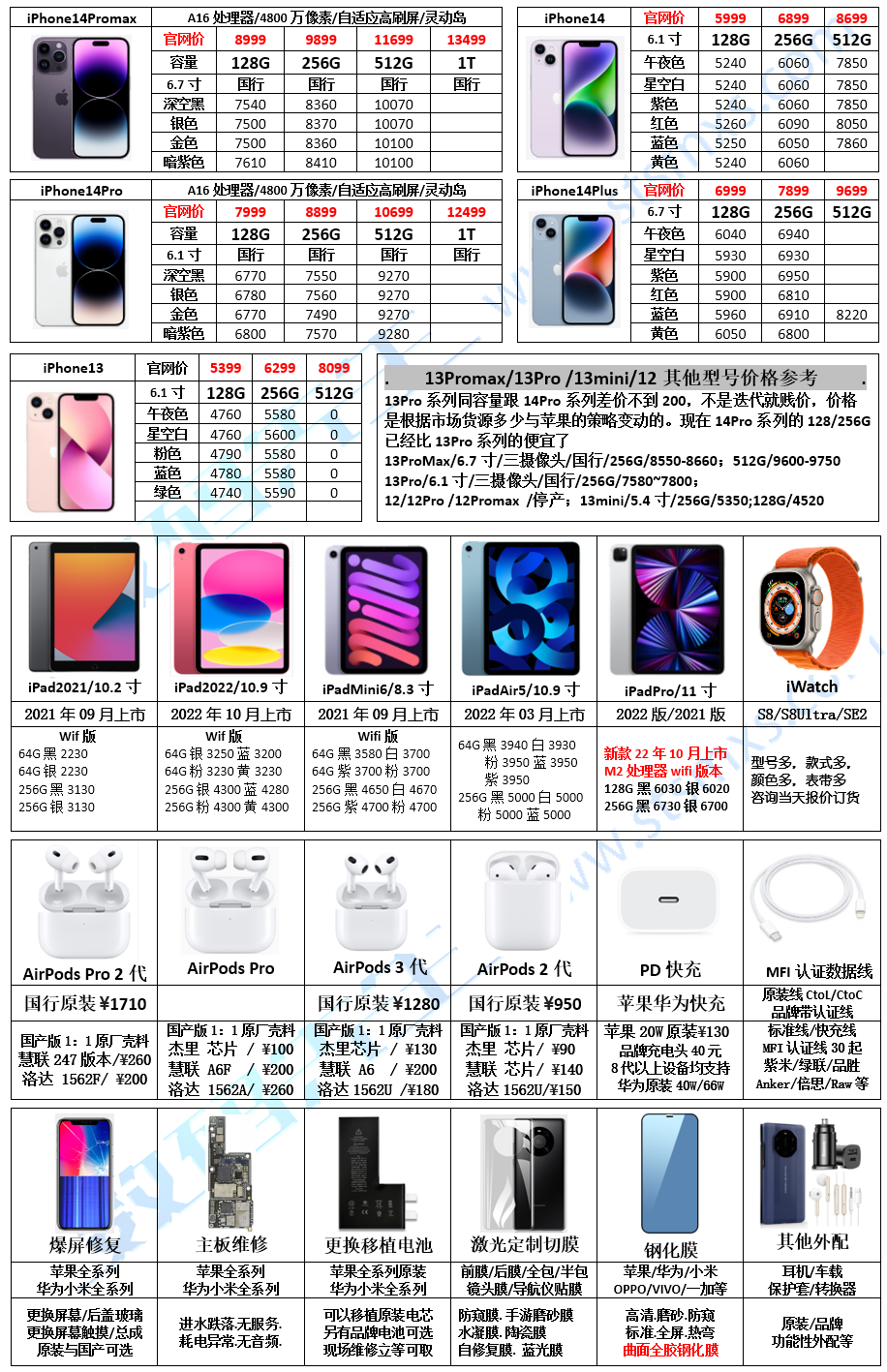 苹果5价格