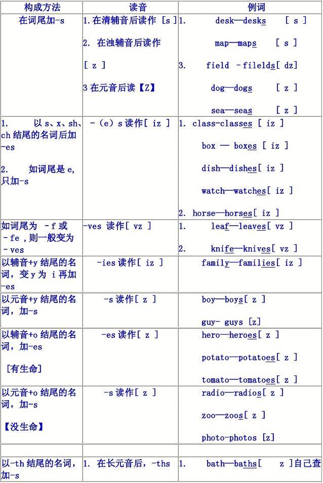 by的过去式